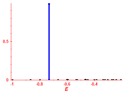 Strength function